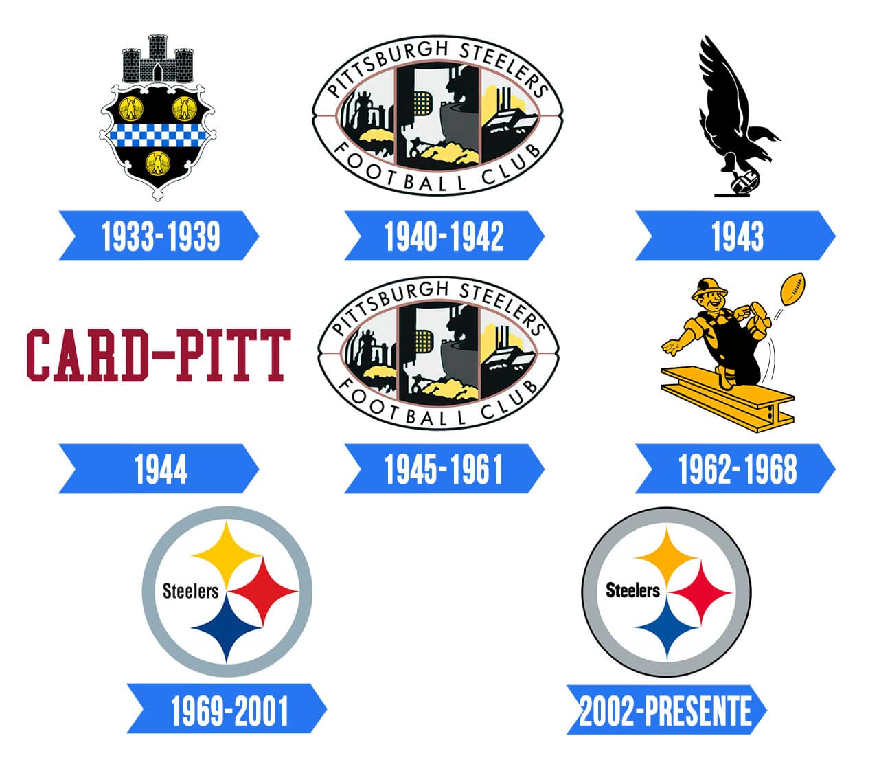 Pittsburgh Steelers Logo Significado, História e PNG