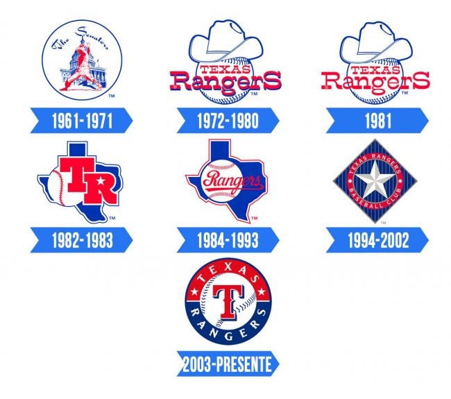 Texas Rangers Logo Significado, História e PNG