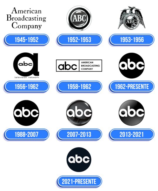 ABC Logo Historia