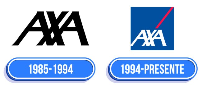 AXA Logo Historia