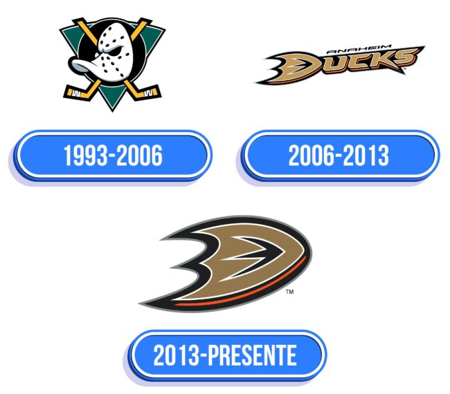Anaheim Ducks Logo Historia