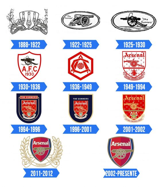 Arsenal Logo Historia