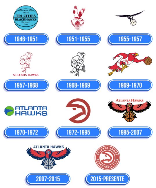Atlanta Hawks Logo Historia