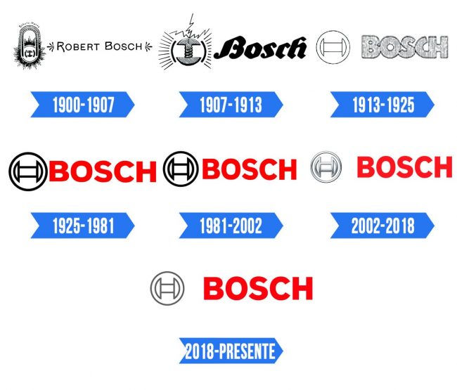 Bosch Logo Significado História e PNG