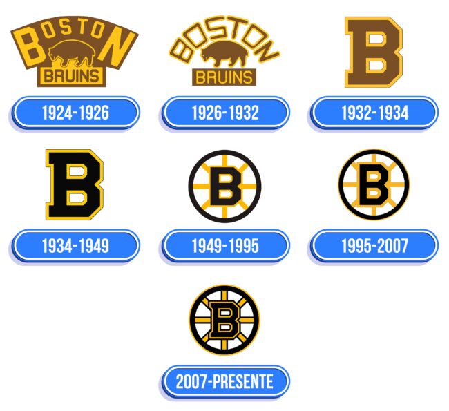 Boston Bruins Logo Historia