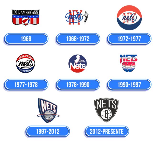 Brooklyn Nets Logo Historia