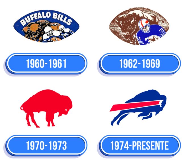 Buffalo Bills Logo Historia