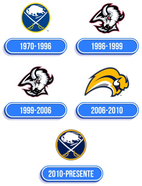 Buffalo Sabres Logo Historia