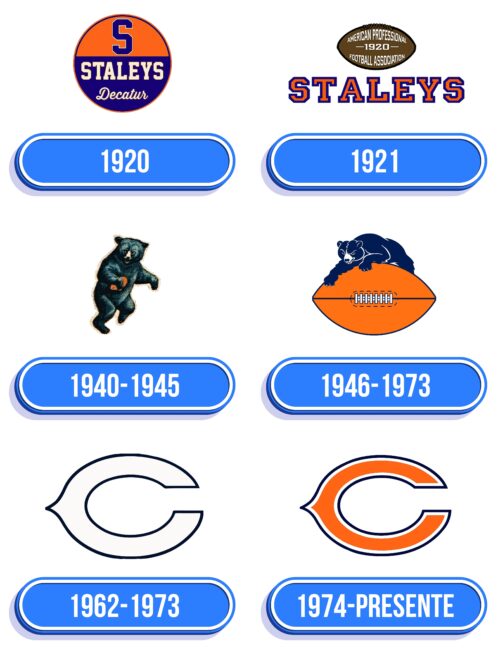 Chicago Bears Logo Historia