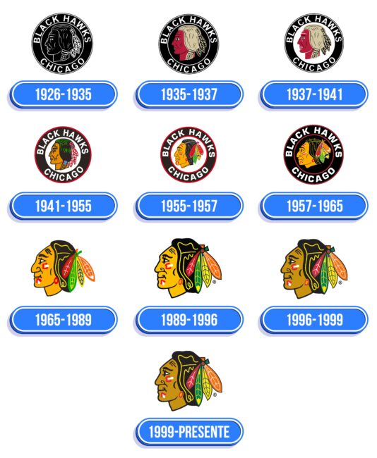 Chicago Blackhawks Logo Historia
