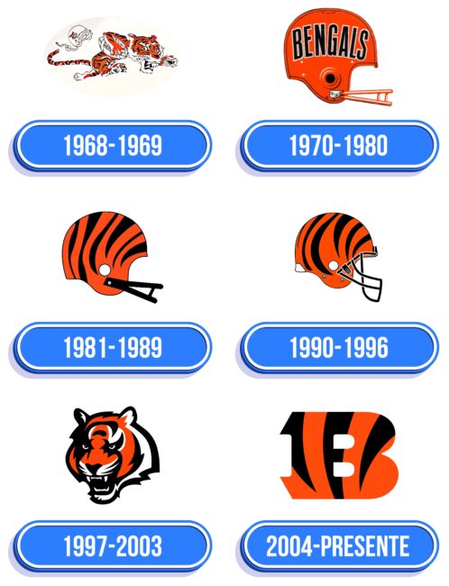 Cincinnati Bengals Logo Historia