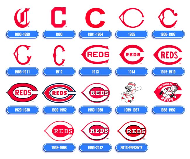 Cincinnati Reds Logo Historia