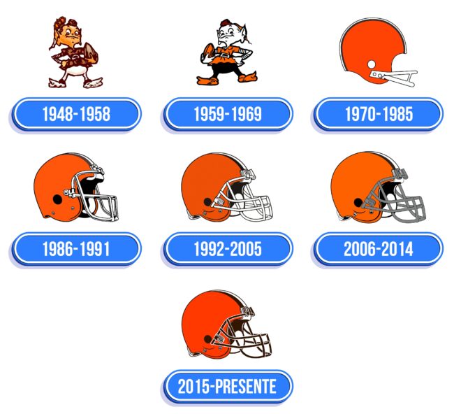 Cleveland Browns Logo Historia