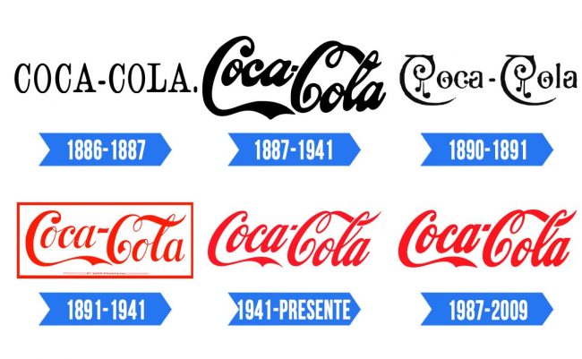 Coca Cola Logo  Significado, História e PNG