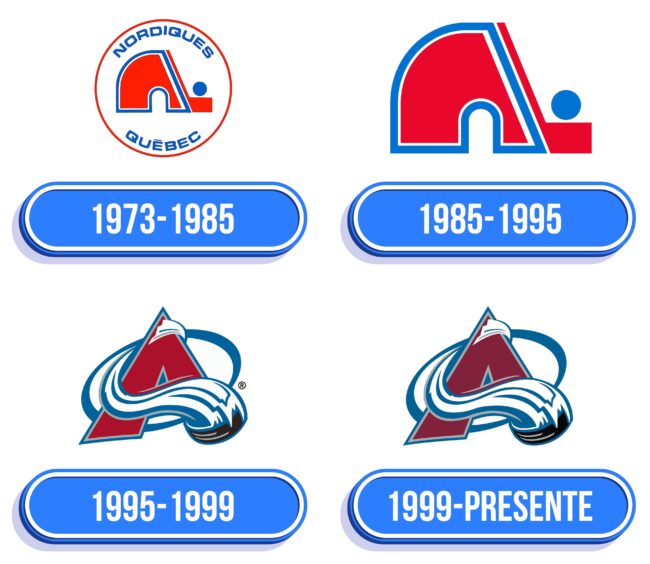 Colorado Avalanche Logo Historia