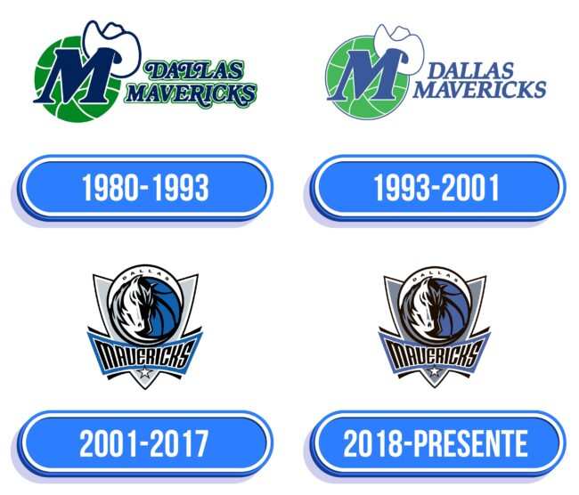 Dallas Mavericks Logo Historia