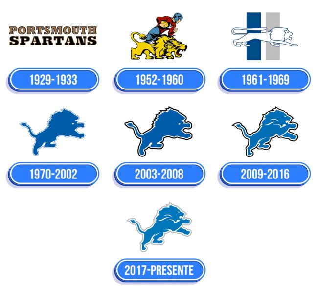 Detroit Lions Logo Historia