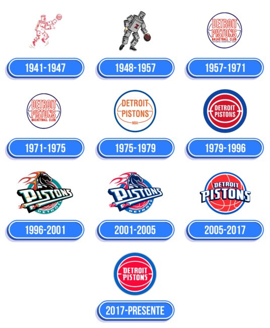 Detroit Pistons Logo Historia