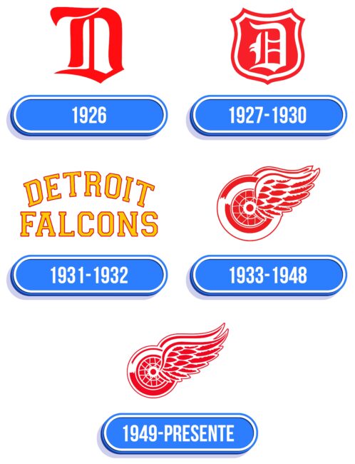 Detroit Red Wings Logo Historia