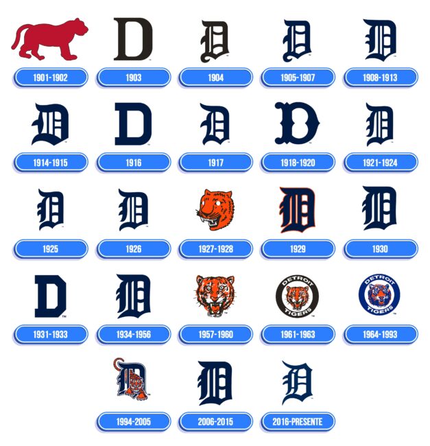 Detroit Tigers Logo Historia