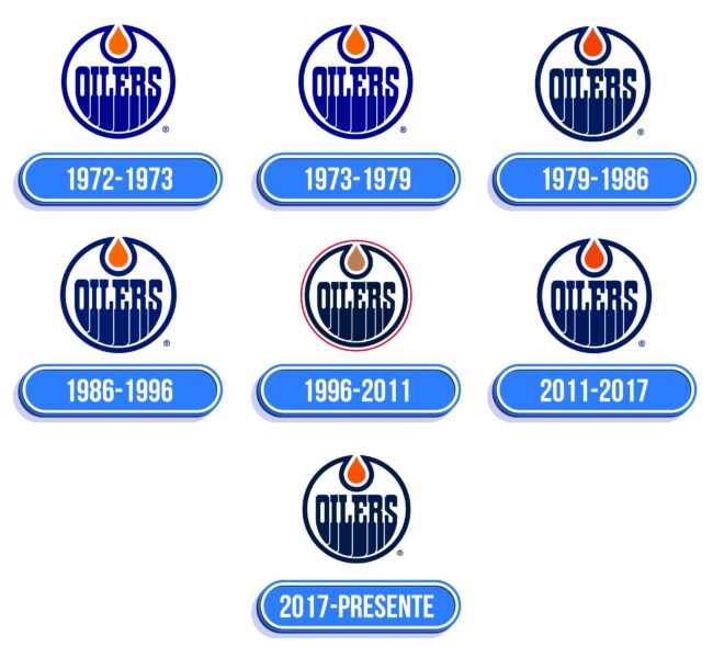 Edmonton Oilers Logo Historia