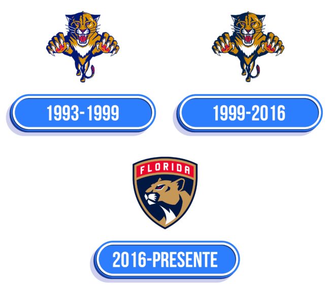 Florida Panthers Logo Historia