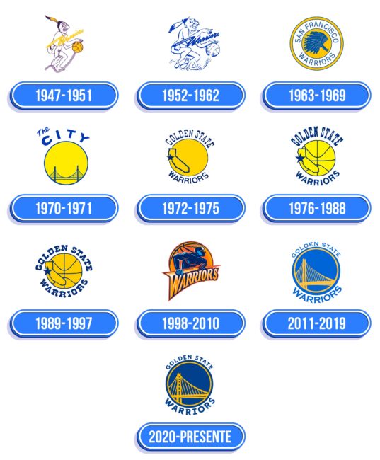 Golden State Warriors Logo Historia