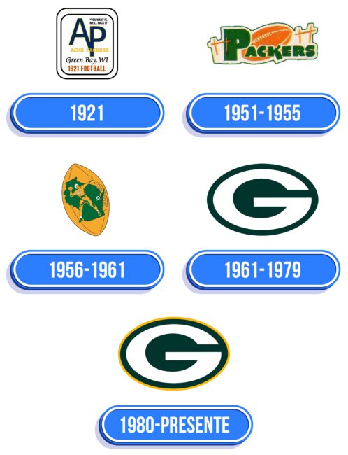 Green Bay Packers Logo Historia