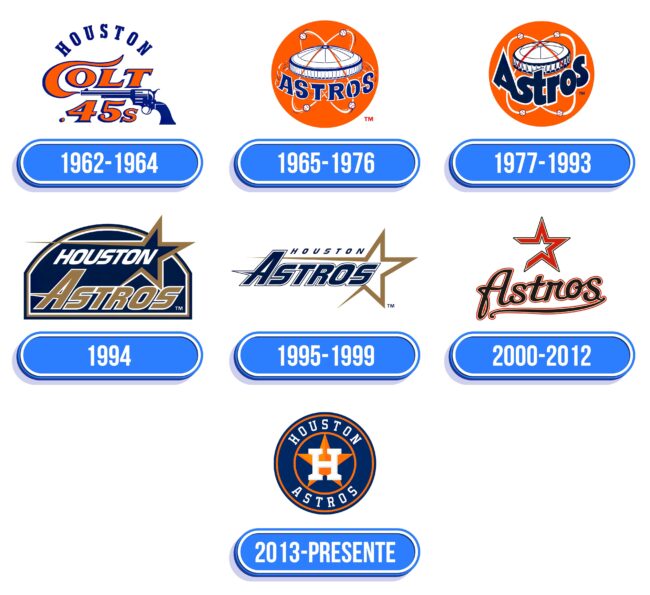 Houston Astros Logo Historia