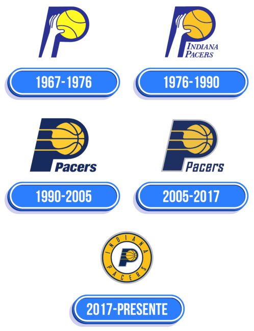 Indiana Pacers Logo Historia