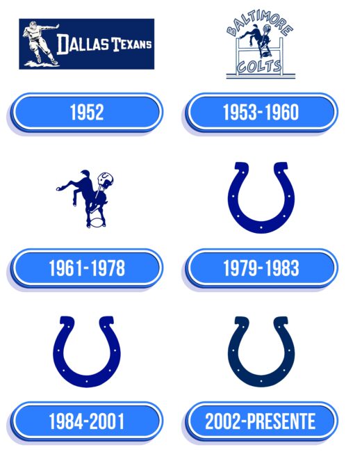 Indianapolis Colts Logo Historia