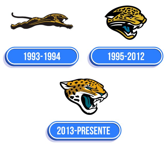 Jacksonville Jaguars Logo Historia