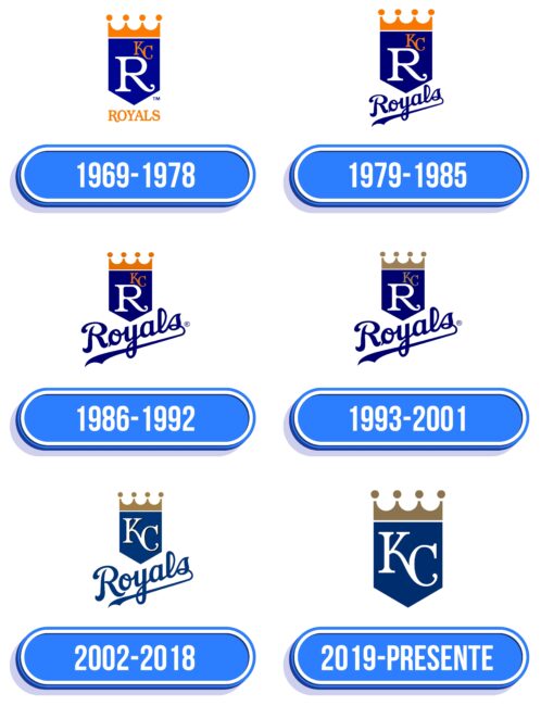 Kansas City Royals Logo Historia