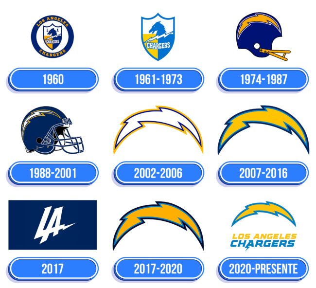 Los Angeles Chargers Logo Historia