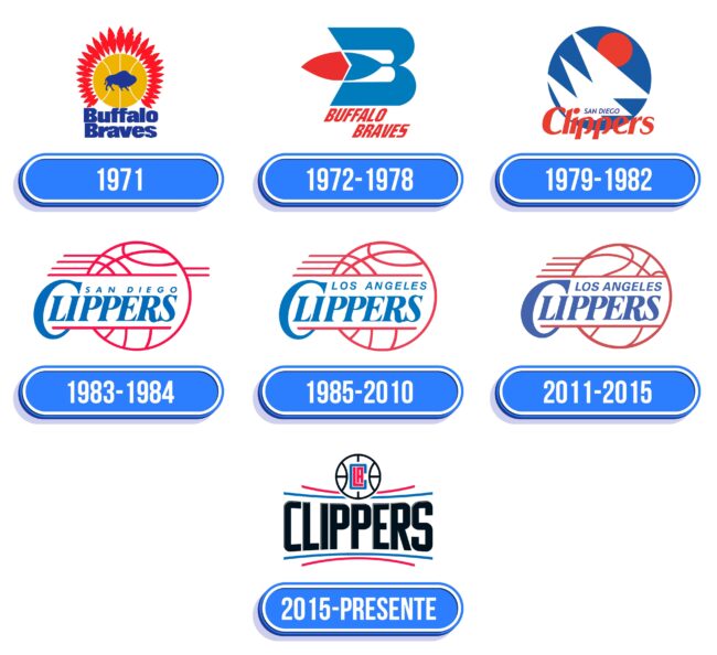 Los Angeles Clippers Logo Historia