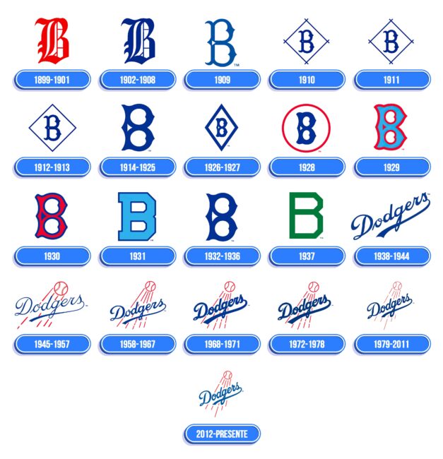 Los Angeles Dodgers Logo Historia
