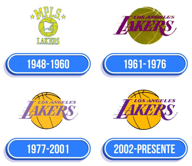 Los Angeles Lakers Logo Historia