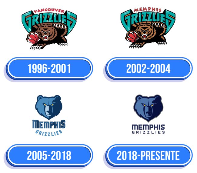 Memphis Grizzlies Logo Historia