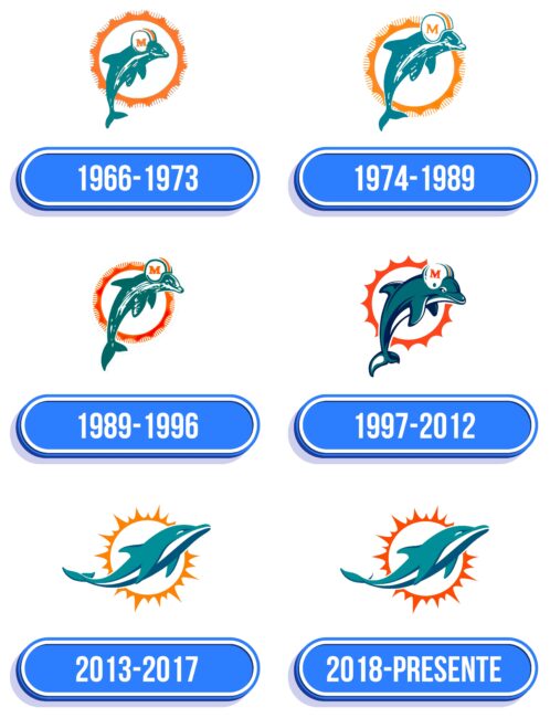 Miami Dolphins Logo Historia
