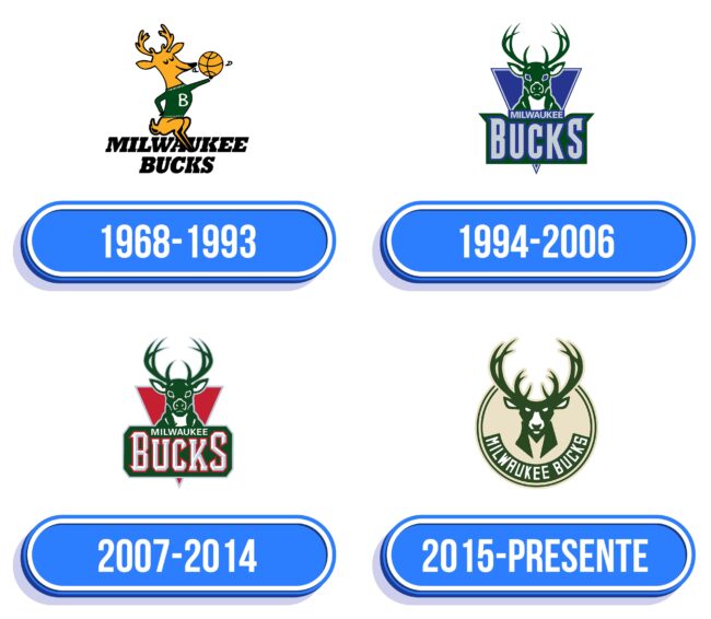 Milwaukee Bucks Logo Historia