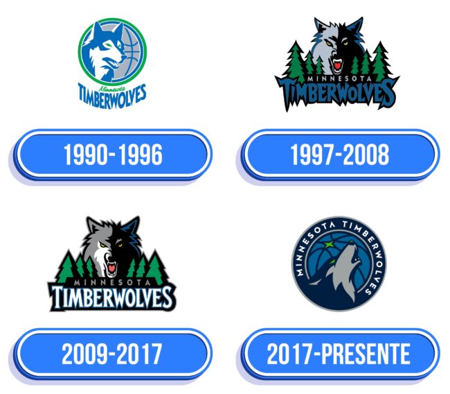Minnesota Timberwolves Logo Historia