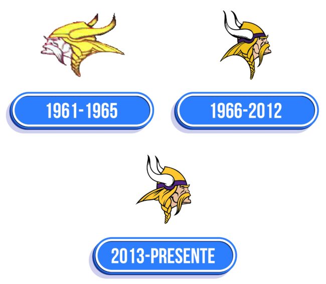 Minnesota Vikings Logo Historia