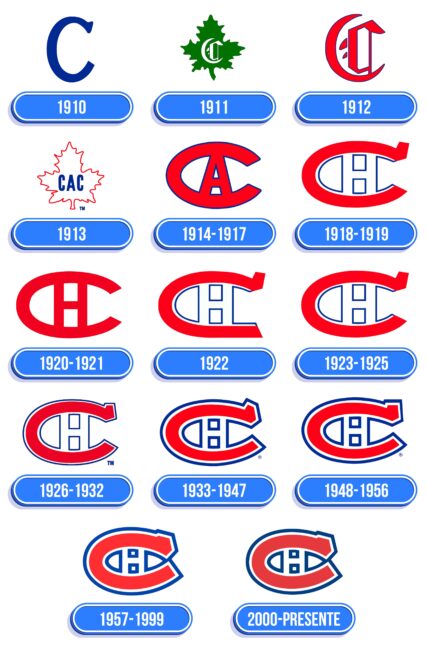 Montreal Canadiens Logo Historia