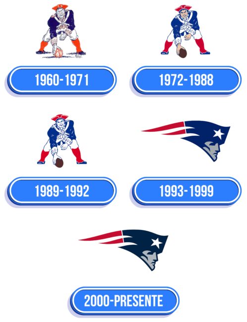 New England Patriots Logo Historia