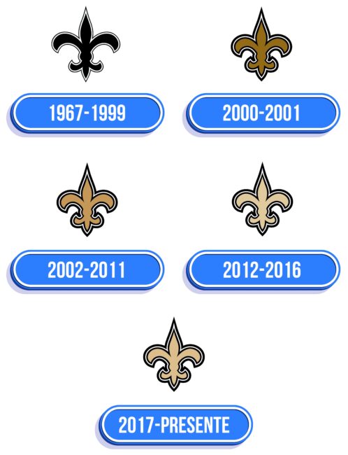 New Orleans Saints Logo Historia