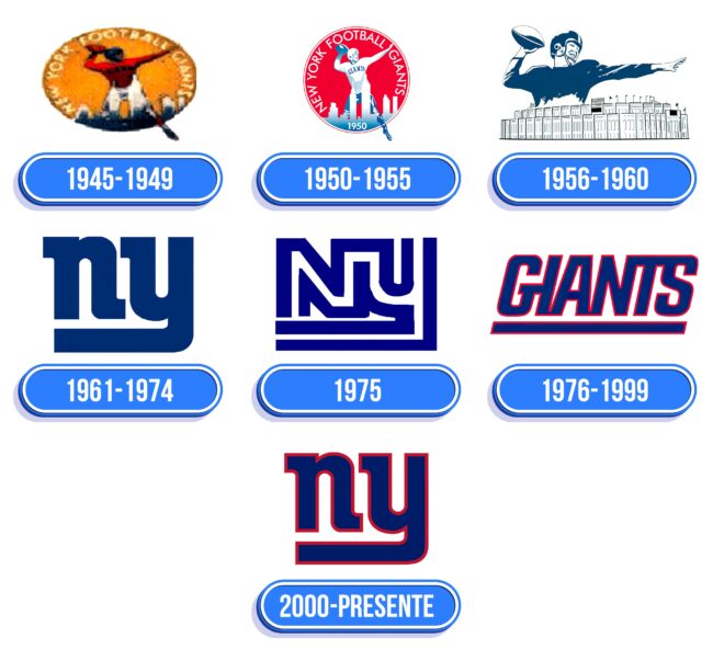 New York Giants Logo Historia