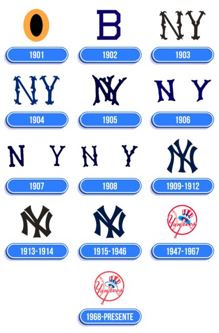 New York Yankees Logo Historia