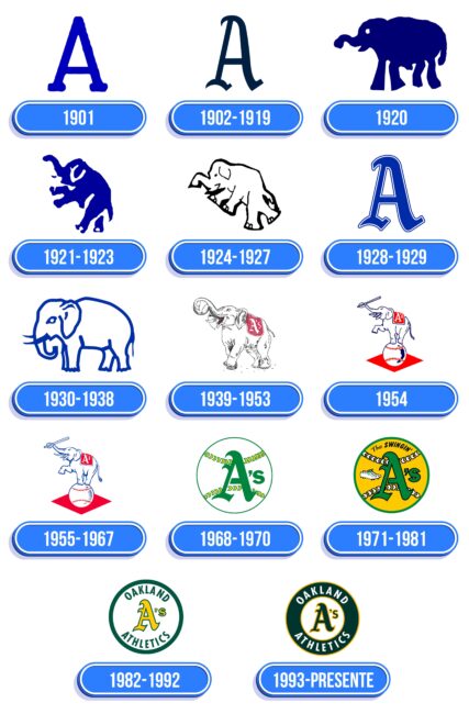 Oakland Athletics Logo Historia