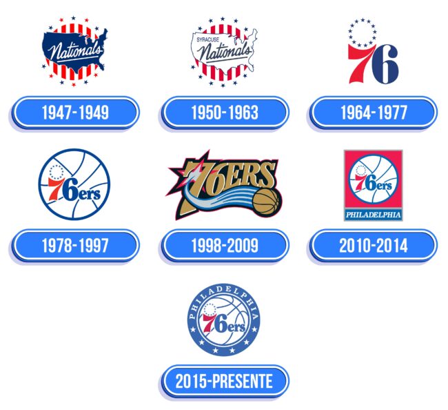 Philadelphia 76ers Logo Historia