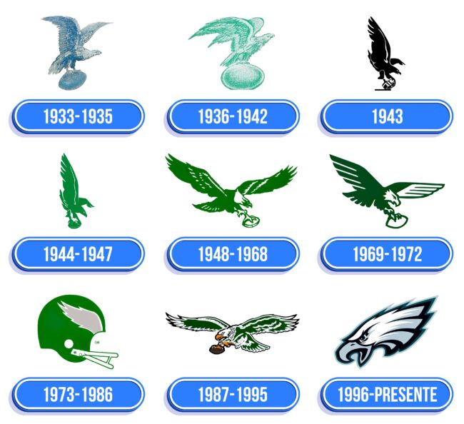 Philadelphia Eagles Logo Historia